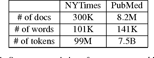 Figure 2 for Petuum: A New Platform for Distributed Machine Learning on Big Data