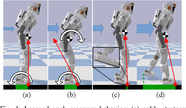 Figure 1 for Learning Whole-body Motor Skills for Humanoids