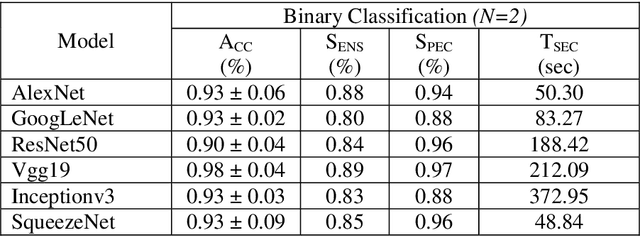 Figure 4 for Automated detection of oral pre-cancerous tongue lesions using deep learning for early diagnosis of oral cavity cancer