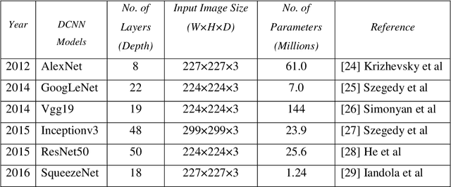 Figure 2 for Automated detection of oral pre-cancerous tongue lesions using deep learning for early diagnosis of oral cavity cancer