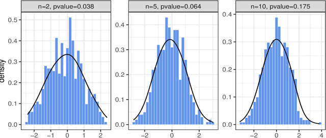 Figure 1 for Approaches to Linear Mixed Effects Models with Sign Constraints