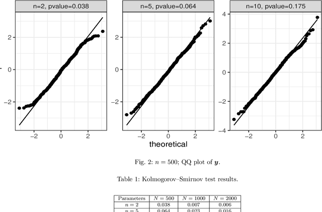 Figure 3 for Approaches to Linear Mixed Effects Models with Sign Constraints