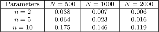 Figure 2 for Approaches to Linear Mixed Effects Models with Sign Constraints