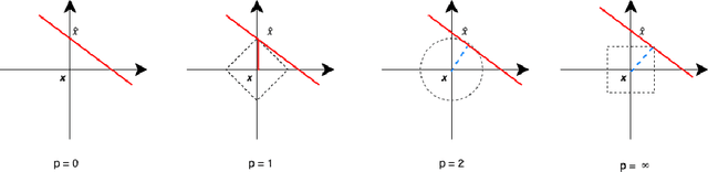 Figure 3 for Benchmark Evaluation of Counterfactual Algorithms for XAI: From a White Box to a Black Box