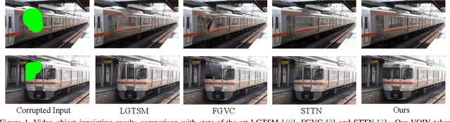 Figure 1 for Occlusion-Aware Video Object Inpainting