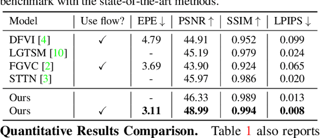 Figure 2 for Occlusion-Aware Video Object Inpainting