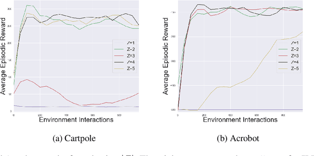 Figure 3 for Imitating Latent Policies from Observation