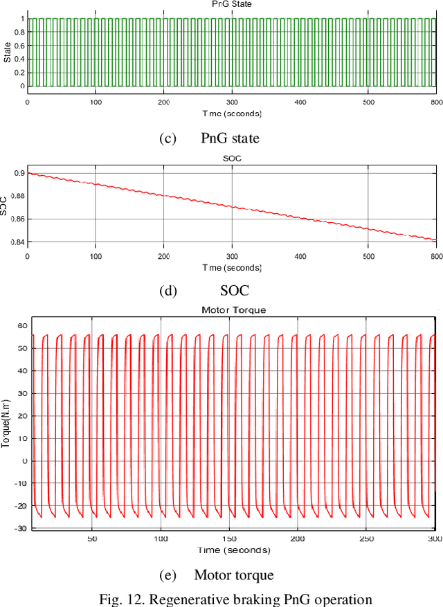 Figure 4 for A Pulse-and-Glide-driven Adaptive Cruise Control System for Electric Vehicle