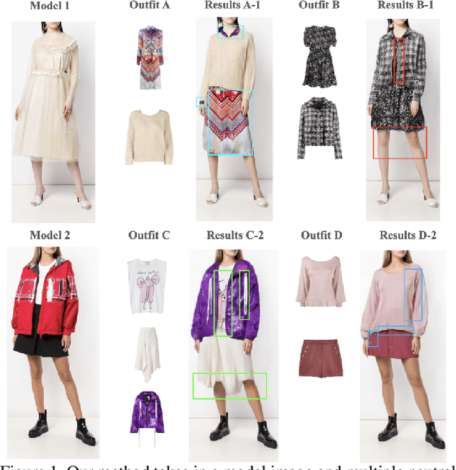 Figure 1 for Toward Accurate and Realistic Outfits Visualization with Attention to Details