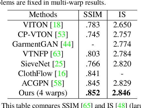 Figure 2 for Toward Accurate and Realistic Outfits Visualization with Attention to Details