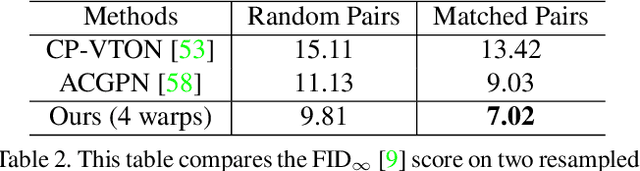 Figure 4 for Toward Accurate and Realistic Outfits Visualization with Attention to Details