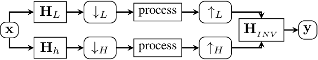 Figure 1 for Spline-Like Wavelet Filterbanks with Perfect Reconstruction on Arbitrary Graphs