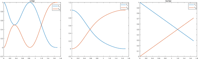 Figure 2 for Spline-Like Wavelet Filterbanks with Perfect Reconstruction on Arbitrary Graphs