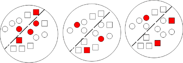 Figure 1 for FAL-CUR: Fair Active Learning using Uncertainty and Representativeness on Fair Clustering