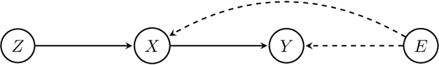 Figure 2 for Dual Instrumental Method for Confounded Kernelized Bandits