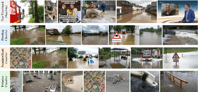 Figure 1 for Finding Relevant Flood Images on Twitter using Content-based Filters