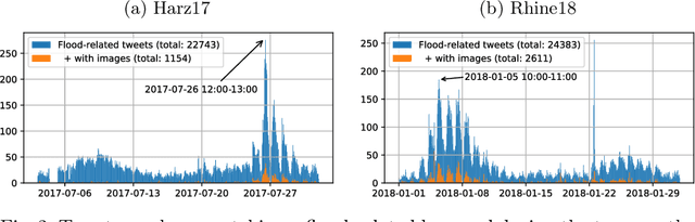 Figure 2 for Finding Relevant Flood Images on Twitter using Content-based Filters