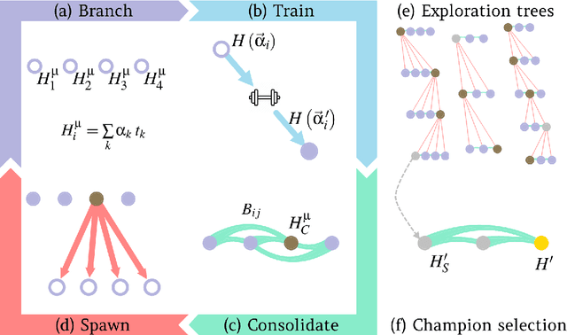 Figure 1 for Quantum Model Learning Agent: characterisation of quantum systems through machine learning