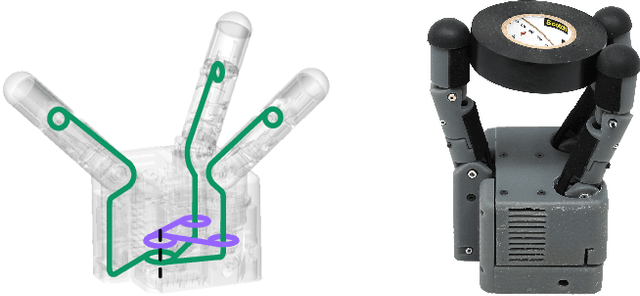 Figure 1 for Design Paradigms Based on Spring Agonists for Underactuated Robot Hands: Concepts and Application