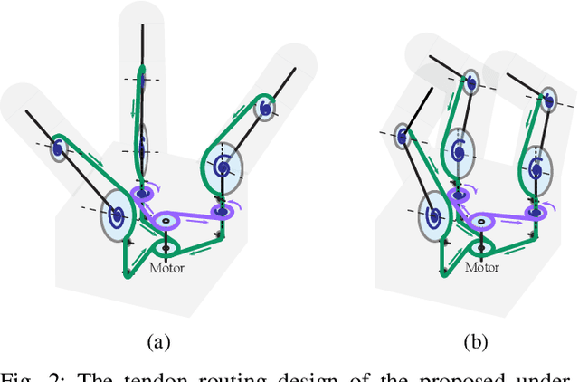 Figure 2 for Design Paradigms Based on Spring Agonists for Underactuated Robot Hands: Concepts and Application