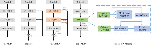 Figure 2 for TransSC: Transformer-based Shape Completion for Grasp Evaluation