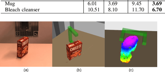 Figure 4 for TransSC: Transformer-based Shape Completion for Grasp Evaluation