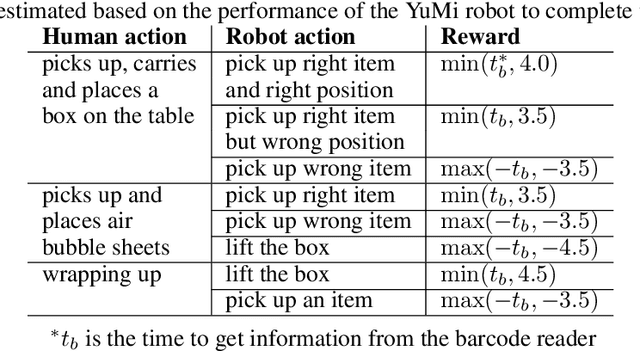 Figure 2 for Human-centered collaborative robots with deep reinforcement learning