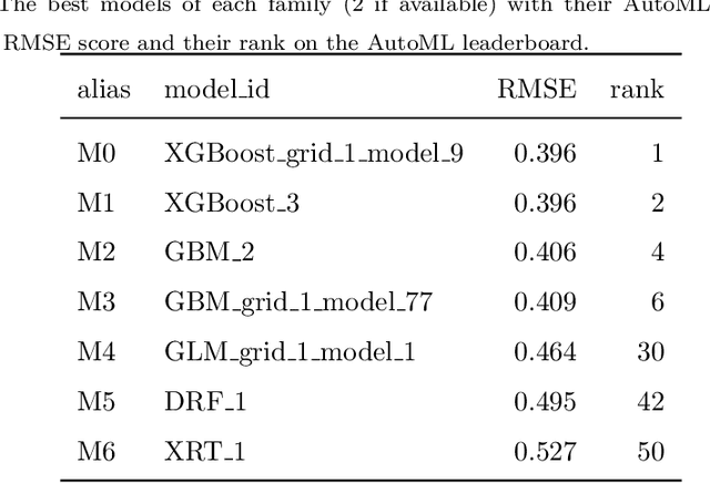 Figure 2 for AHMoSe: A Knowledge-Based Visual Support System for Selecting Regression Machine Learning Models