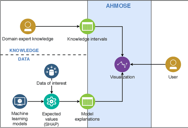 Figure 1 for AHMoSe: A Knowledge-Based Visual Support System for Selecting Regression Machine Learning Models