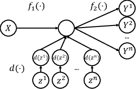 Figure 3 for Diverse Conditional Image Generation by Stochastic Regression with Latent Drop-Out Codes