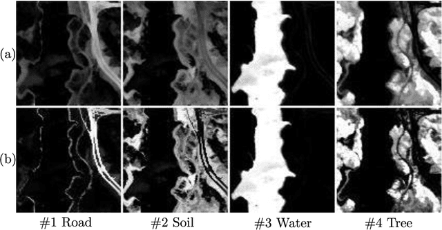 Figure 2 for Structured Sparse Method for Hyperspectral Unmixing