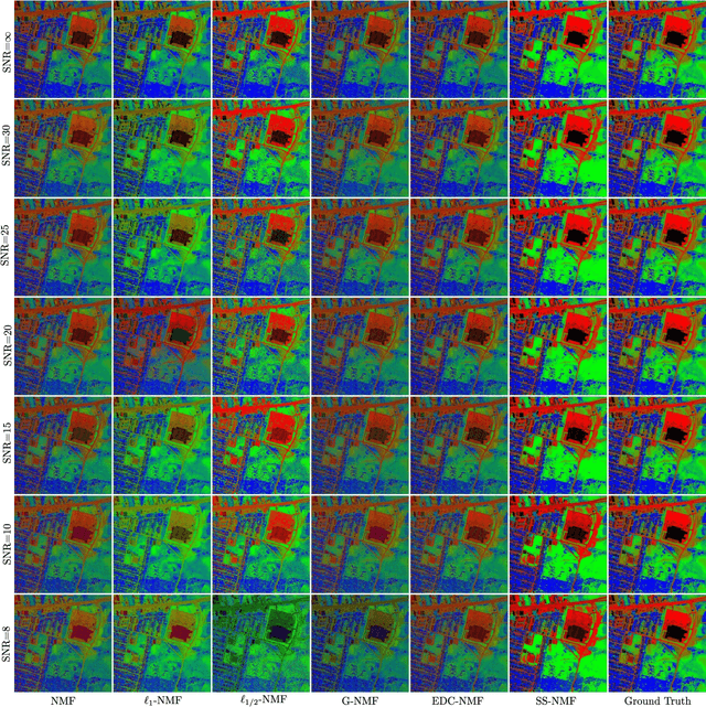 Figure 4 for Structured Sparse Method for Hyperspectral Unmixing