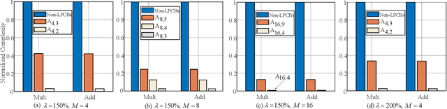 Figure 3 for A Design of Low-Projection SCMA Codebooks for Downlink Satellite Internet of Things