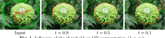 Figure 1 for Convex Color Image Segmentation with Optimal Transport Distances