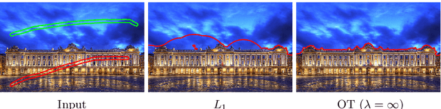 Figure 2 for Convex Color Image Segmentation with Optimal Transport Distances