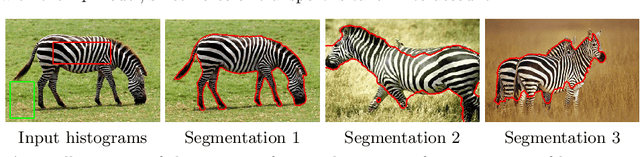 Figure 3 for Convex Color Image Segmentation with Optimal Transport Distances