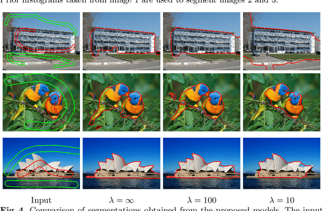 Figure 4 for Convex Color Image Segmentation with Optimal Transport Distances