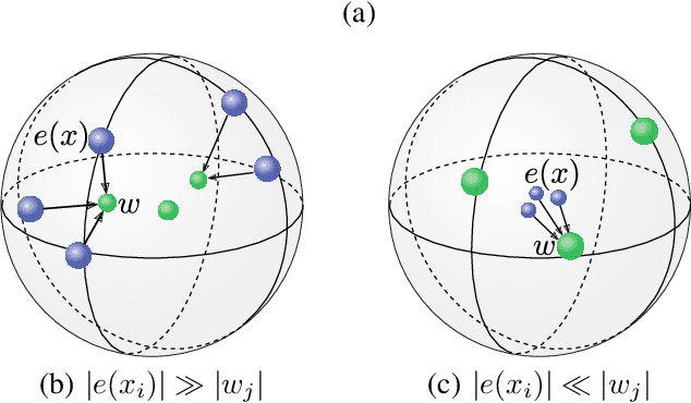 Figure 1 for Robust Training of Vector Quantized Bottleneck Models