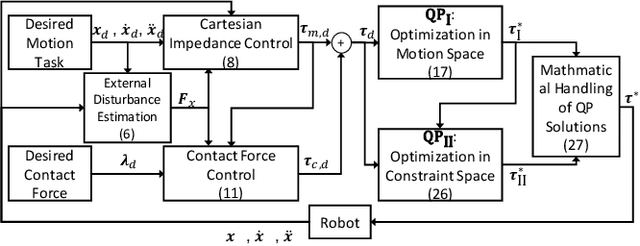 Figure 2 for Towards Exact Interaction Force Control for Underactuated Quadrupedal Systems with Orthogonal Projection and Quadratic Programming