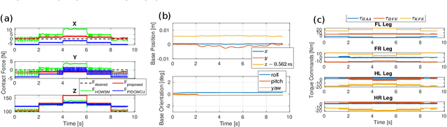 Figure 4 for Towards Exact Interaction Force Control for Underactuated Quadrupedal Systems with Orthogonal Projection and Quadratic Programming