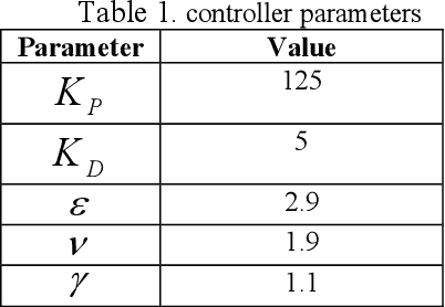Figure 1 for Adaptive Variable Impedance Control for a Modular Soft Robot Manipulator in Configuration Space