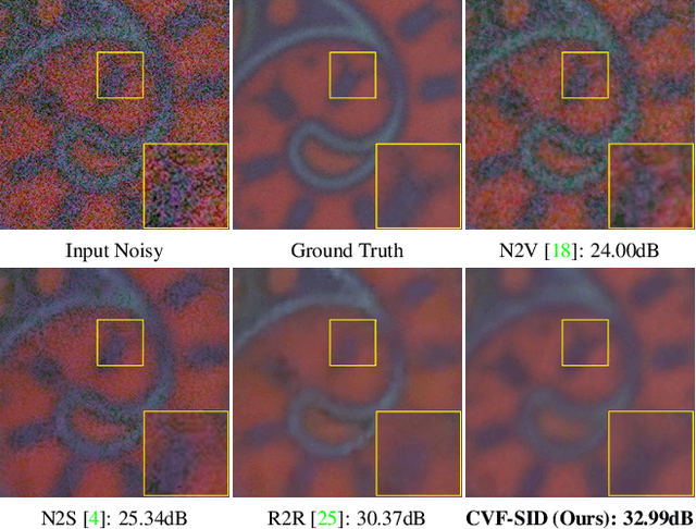 Figure 1 for CVF-SID: Cyclic multi-Variate Function for Self-Supervised Image Denoising by Disentangling Noise from Image