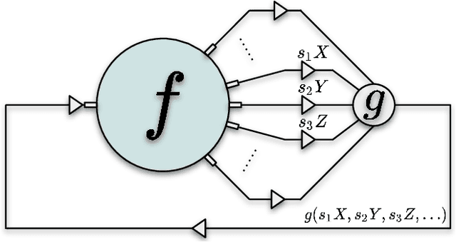 Figure 3 for CVF-SID: Cyclic multi-Variate Function for Self-Supervised Image Denoising by Disentangling Noise from Image