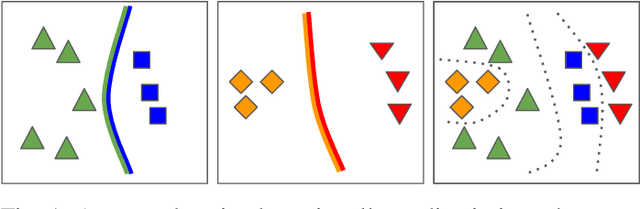 Figure 1 for Class-incremental learning: survey and performance evaluation