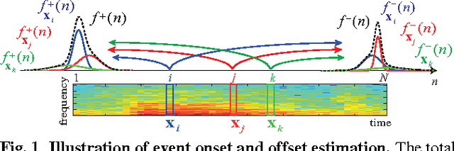 Figure 1 for Learning Compact Structural Representations for Audio Events Using Regressor Banks
