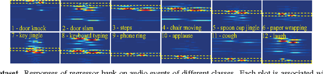 Figure 4 for Learning Compact Structural Representations for Audio Events Using Regressor Banks