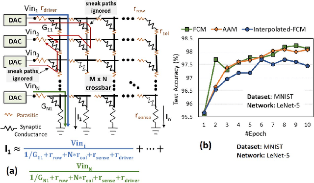 Figure 3 for TxSim:Modeling Training of Deep Neural Networks on Resistive Crossbar Systems