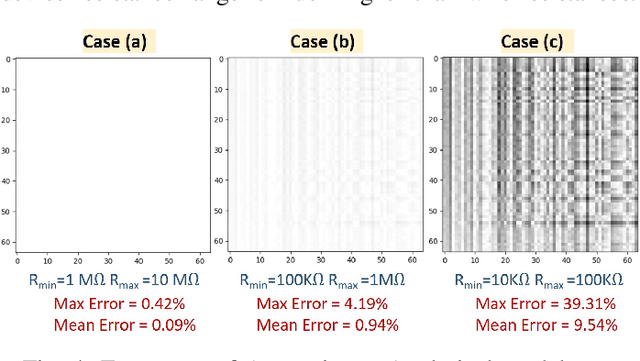 Figure 4 for TxSim:Modeling Training of Deep Neural Networks on Resistive Crossbar Systems