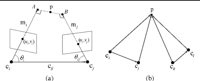 Figure 3 for Linear Global Translation Estimation with Feature Tracks