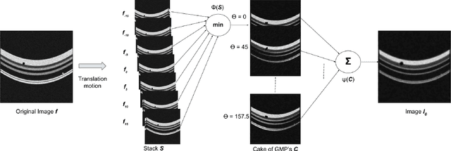 Figure 3 for Segmentation of retinal cysts from Optical Coherence Tomography volumes via selective enhancement